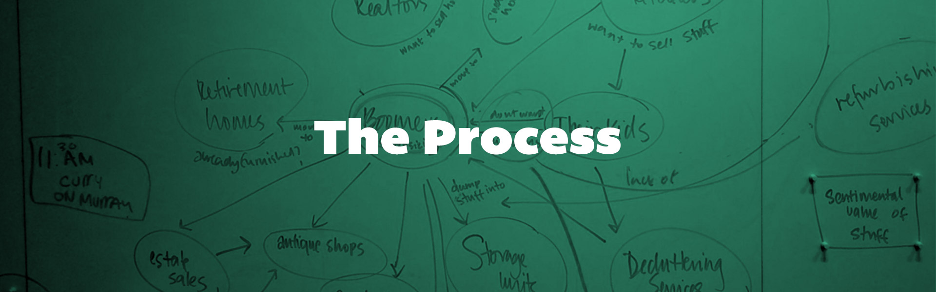 Process