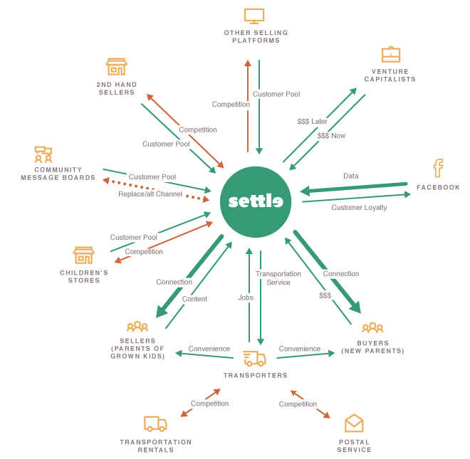 Stakeholder map
