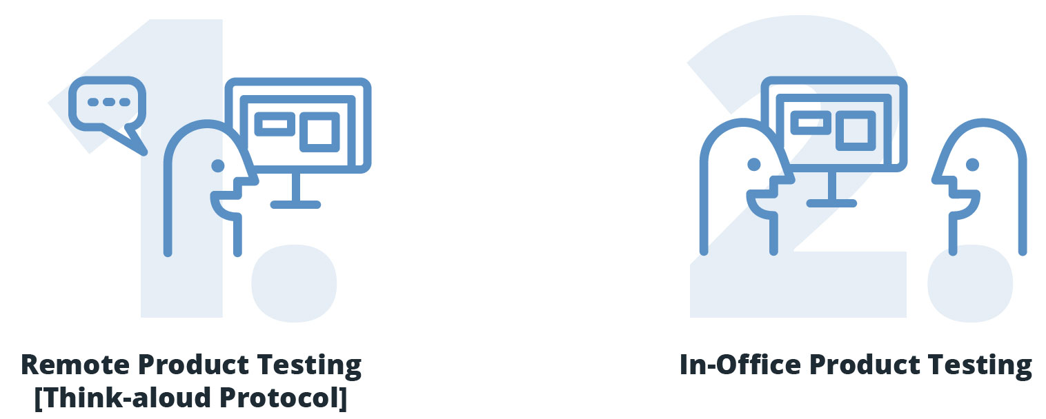Testing activities