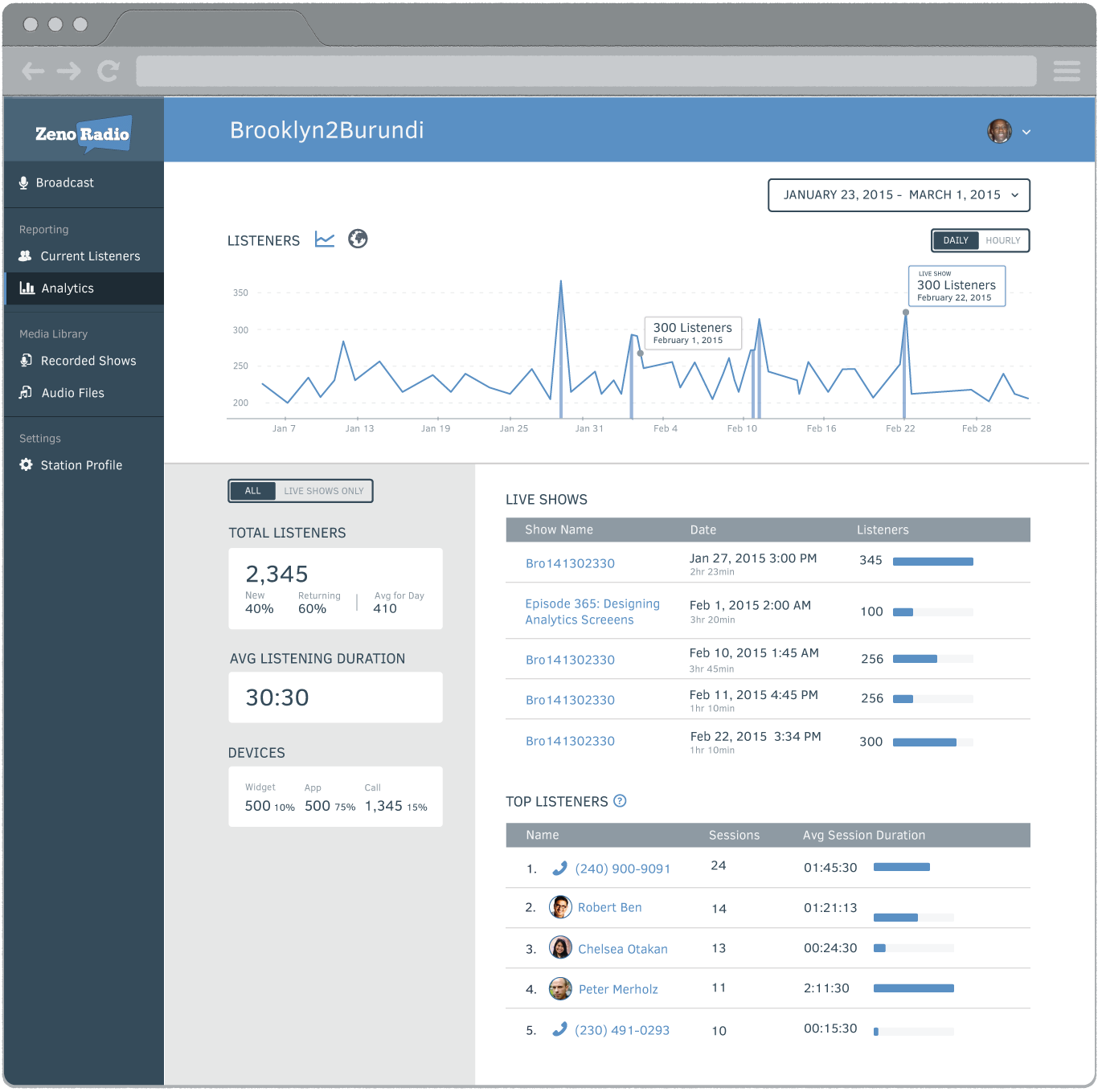 Programming analytics screen