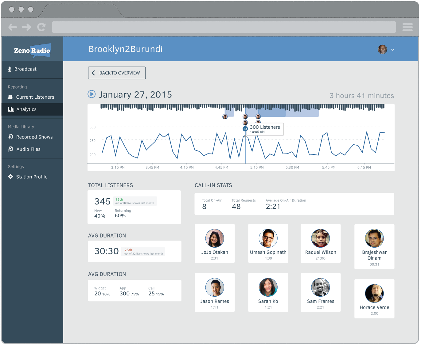 Additional analytics views